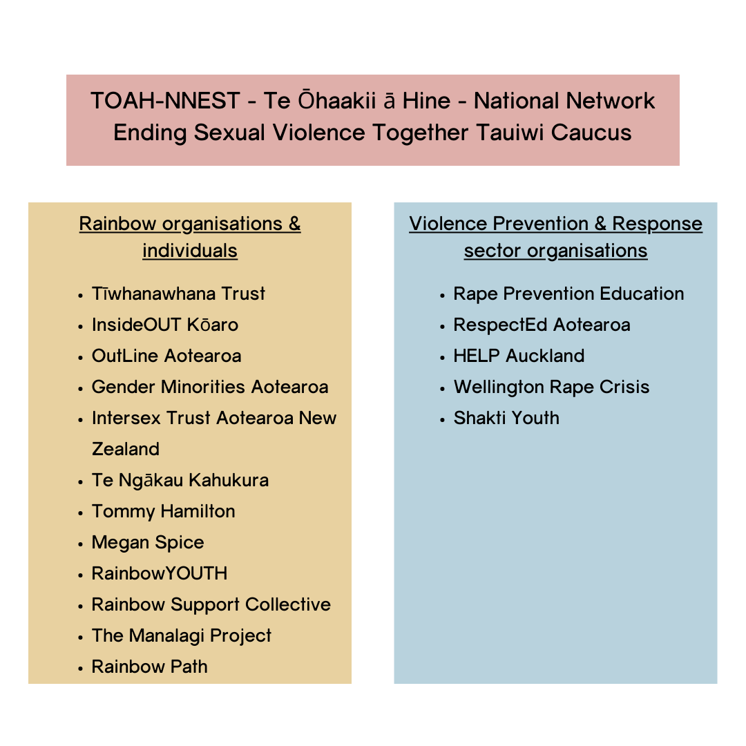 RVPN Orgs and Inividuals